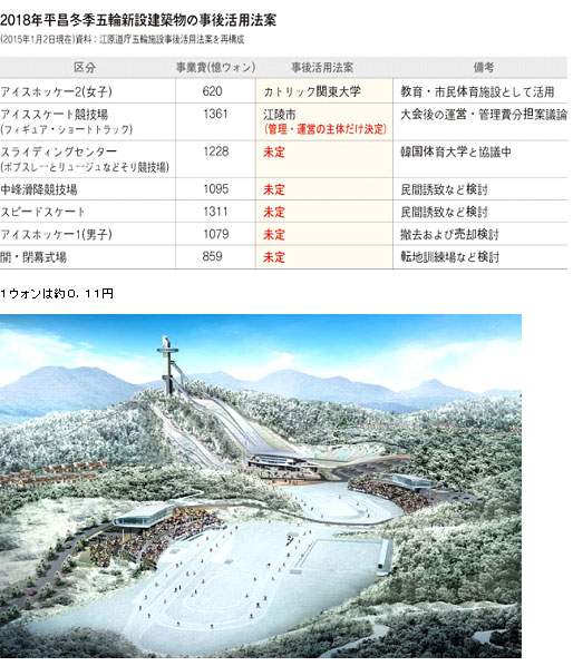 ヒラマサオリンピック