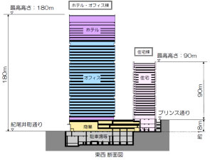東京ガーデンテラス