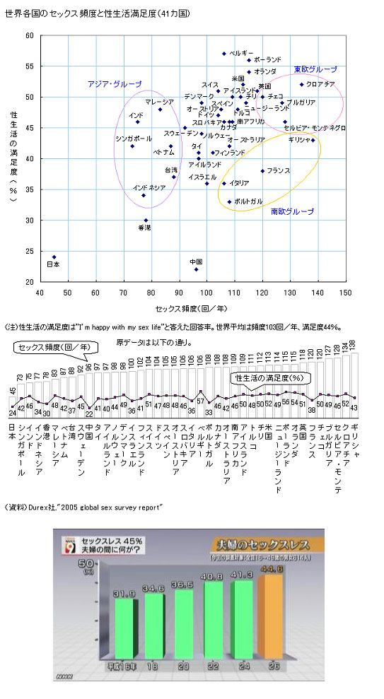 セックスレス資料