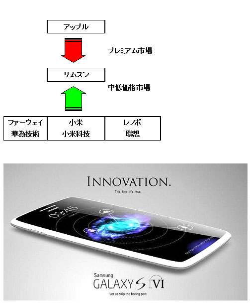 ギャラクシーS６とＡ５＋Ａ３
