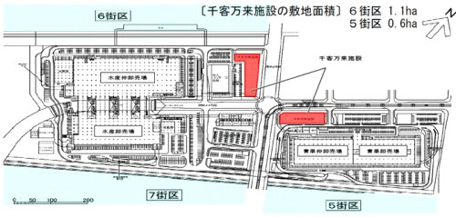 ＜豊洲新市場と千客万来の配置＞