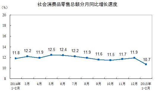 <小売売上高>前年同期間比(1月と2月)