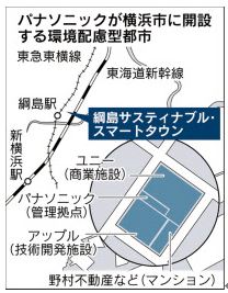パナソニック工場