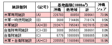 （防衛省・自衛隊websiteのデータから作成）