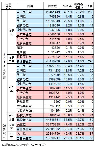 オートジャイロ