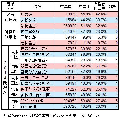 オートジャイロ