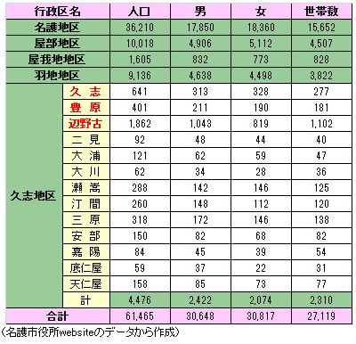 オートジャイロ