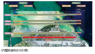 （内閣府資料から引用）