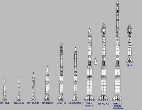 北朝鮮弾道ミサイル