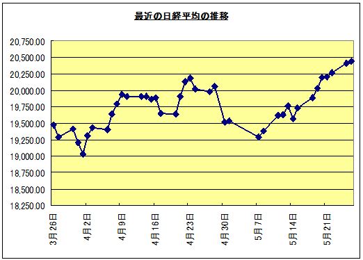 <本日の東証予想>